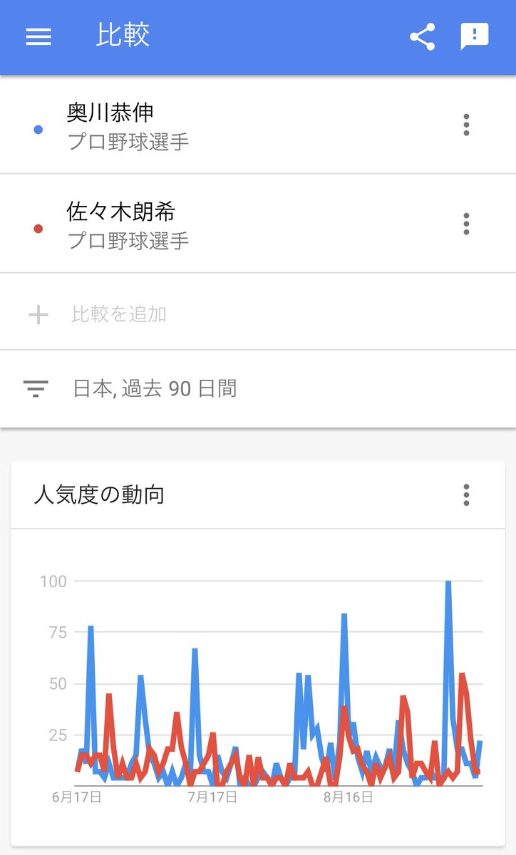 悲報 奥川また非情の二軍降格 Fa権取得は81歳になる見込み ブルーアンブレラ