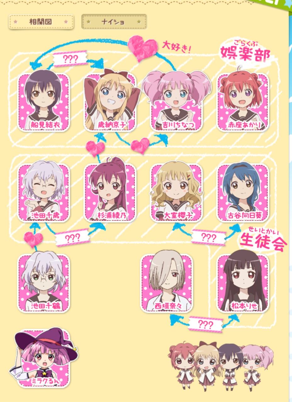 画像 ゆるゆりの恋愛相関図でハブられてるキャラがいるんだけど Vipヌクモリティ