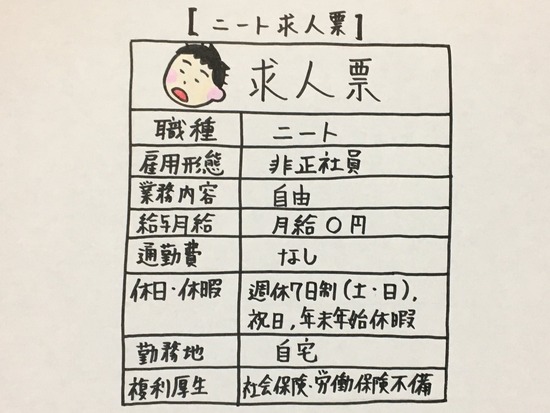 ワイニート歴10年 一念発起してアニメイトでバイトすることを決意 Vipヌクモリティ