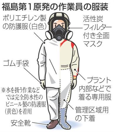 原発作業員服装