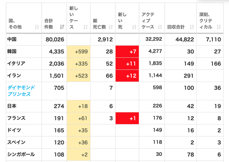 スクリーンショット 2020-03-03 8.33.32