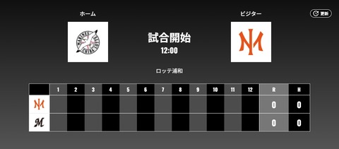 二軍試合実況 4月16日12:00～ ロッテ－オイシックスのサムネイル