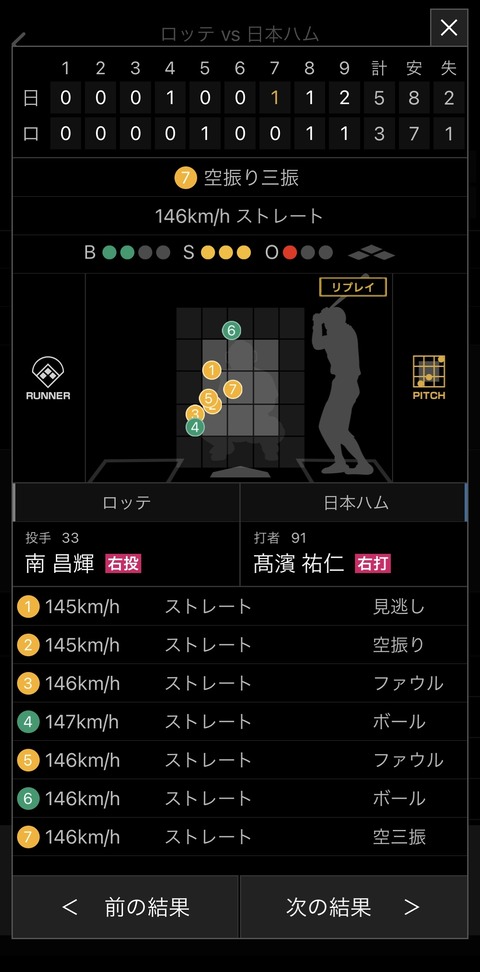 動画　現役引退・南の最後のピッチング素晴らしい