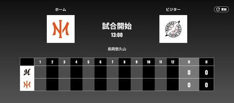 二軍試合実況 6月10日13:00～ オイシックス－ロッテのサムネイル
