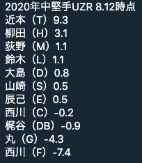 スクリーンショット 2020-08-13 14.00.08