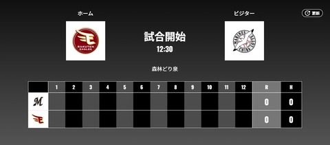 二軍試合実況 4月23日12:30～ 楽天－ロッテのサムネイル