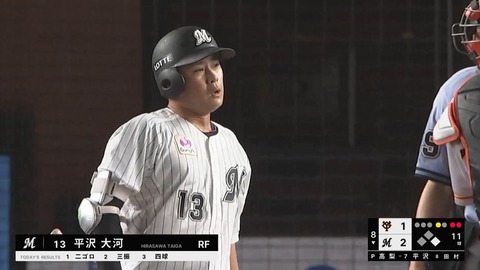 平沢、12試合連続ヒットなし…（5月打率.023）