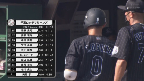 ロッテ、荻野髙部山口の外野レギュラー3人が故障で離脱