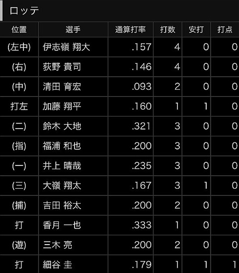 dcd33761