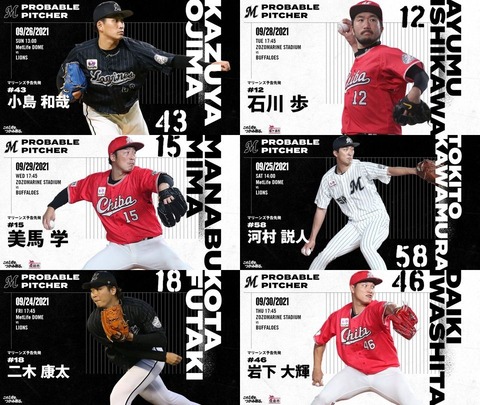 なんj民 今首位を走ってるロッテのエースが誰か分からない まとめロッテ