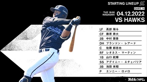 ロッテvsソフトバンク、山口7番ファースト・9番サードで池田がスタメン！