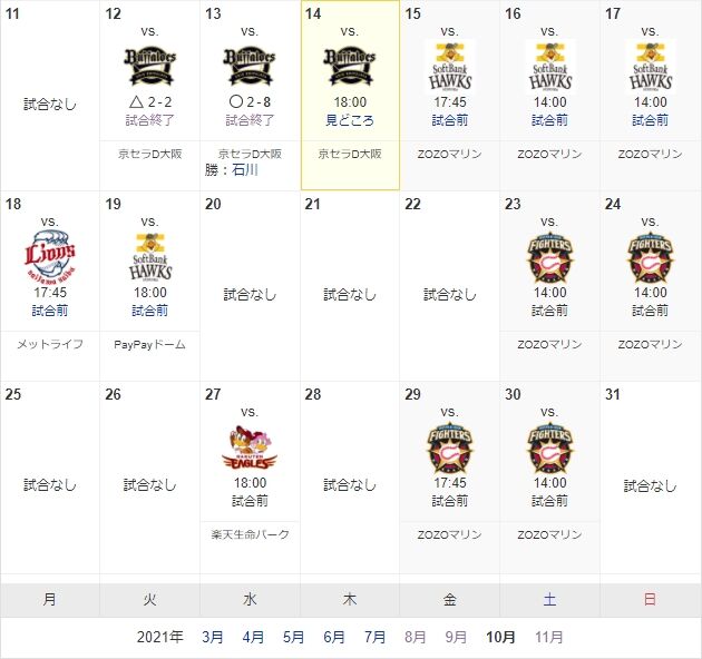 残り11試合 ロッテと対戦相手の先発ローテ予想www 2ch野球まとめアンテナ