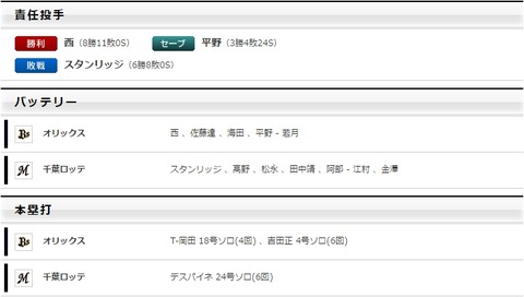 WS005292