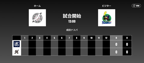 二軍試合実況 6月7日13:00～ ロッテ－ヤクルトのサムネイル