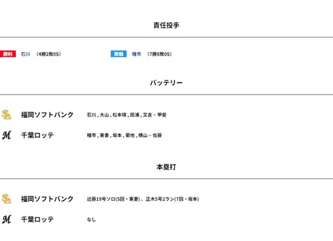 WS005822