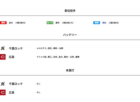 WS005395