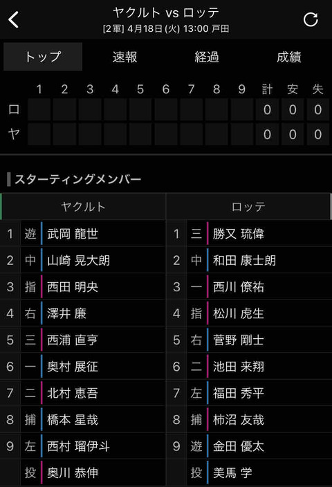 二軍戦、ロッテ美馬・ヤクルト奥川が先発！松川が4番DHでスタメン