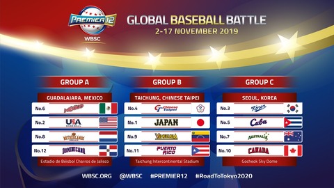 Groups-A-B-C-WBSC-Premier12-2019