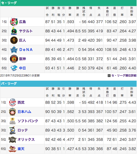 スクリーンショット 2018-07-30 20.04.20
