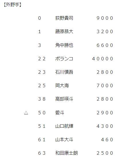 WS004630