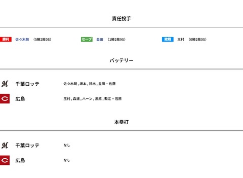 WS005376