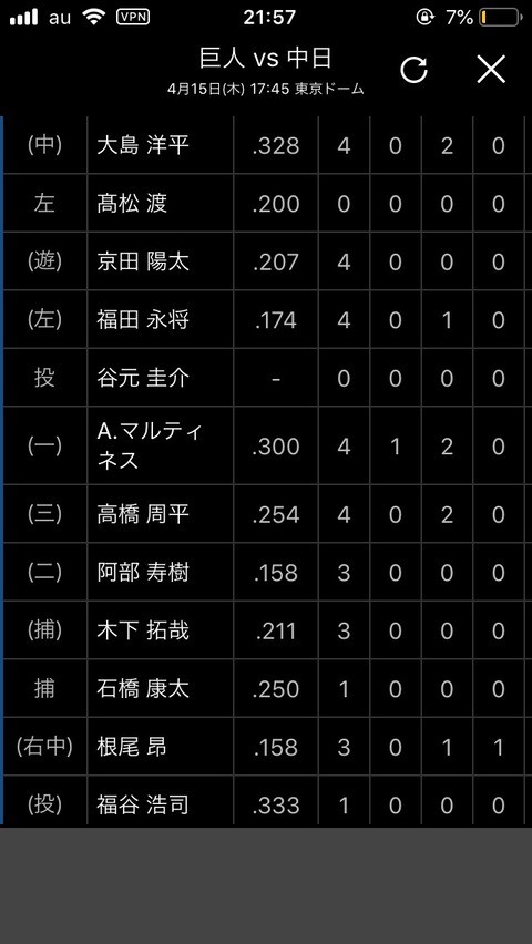 ロッテファン 貧打で嘆く中日ファンに不満顔 まとめロッテ ロッテファン 貧打で嘆く中日ファンに不満顔 まとめロッテ