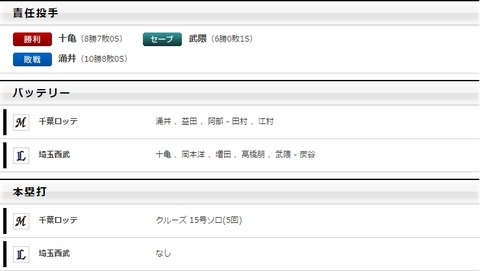 WS002752