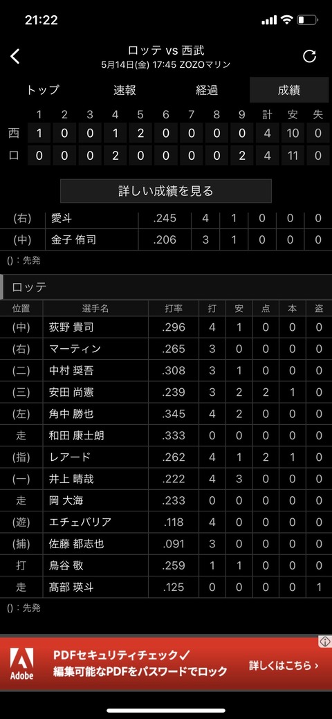 Marines Is You 打線 アチアチすぎる まとめロッテ Marines Is You 打線 アチアチすぎる まとめロッテ