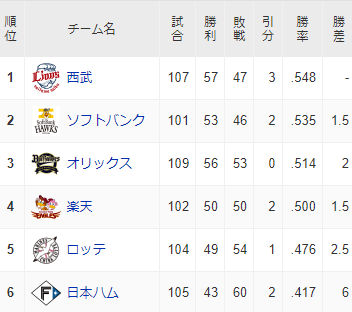 スクリーンショット 2022-08-14 112354