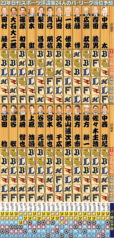 1696992591