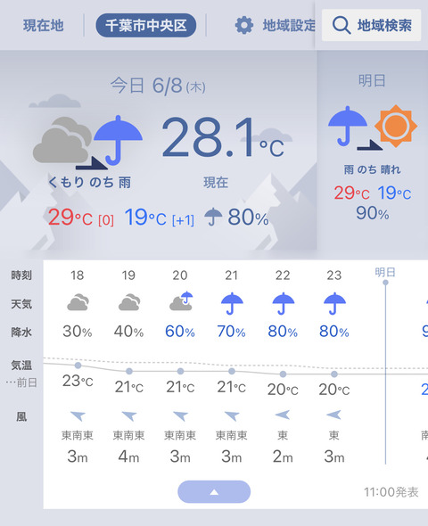 ロッテ今日試合できそうか？（雨予報）