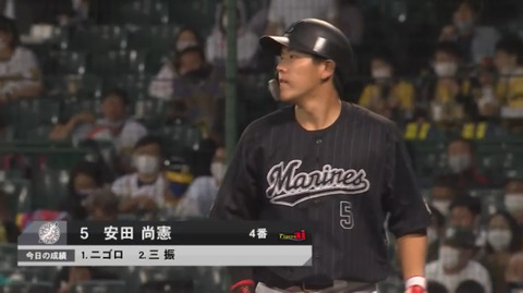ロッテ安田尚憲 22 213 6本 33打点 Ops 668 プロ野球12球団まとめサイト ロッテ安田尚憲 22 213 6本 33打点 Ops 668 プロ野球12球団まとめサイト