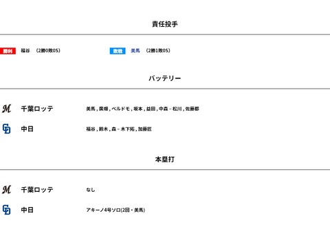 WS000021