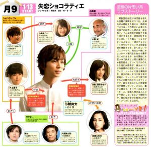 ドラマ 月9 失恋ショコラティエ のキャストwwww バレちゃんねる ドラマ 月9 失恋ショコラティエ のキャストwwww バレちゃんねる