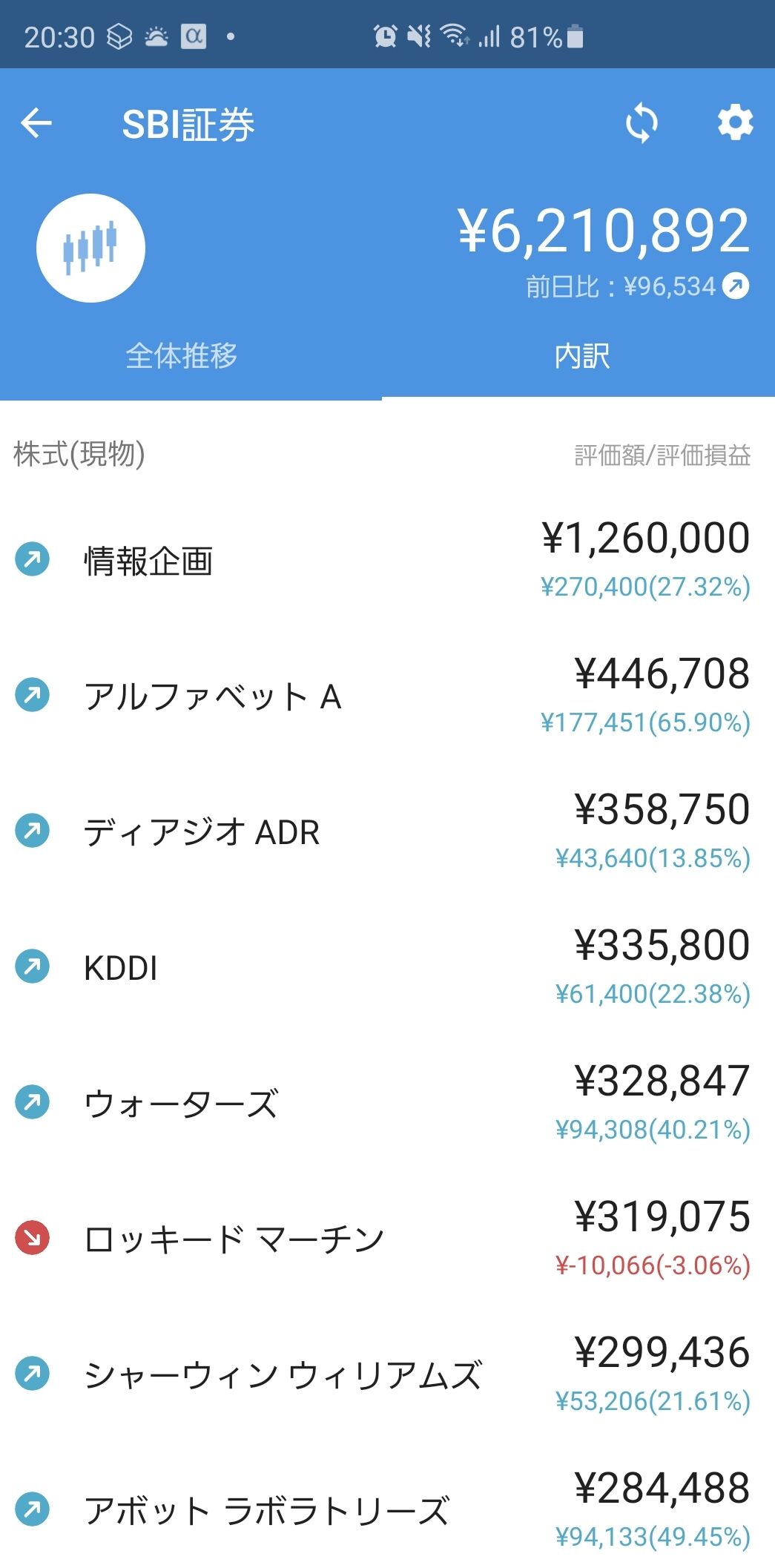 なんj民 株式投資最高 簡単に儲かる ワイ 僕も始めようかな まとめウォッチ速報