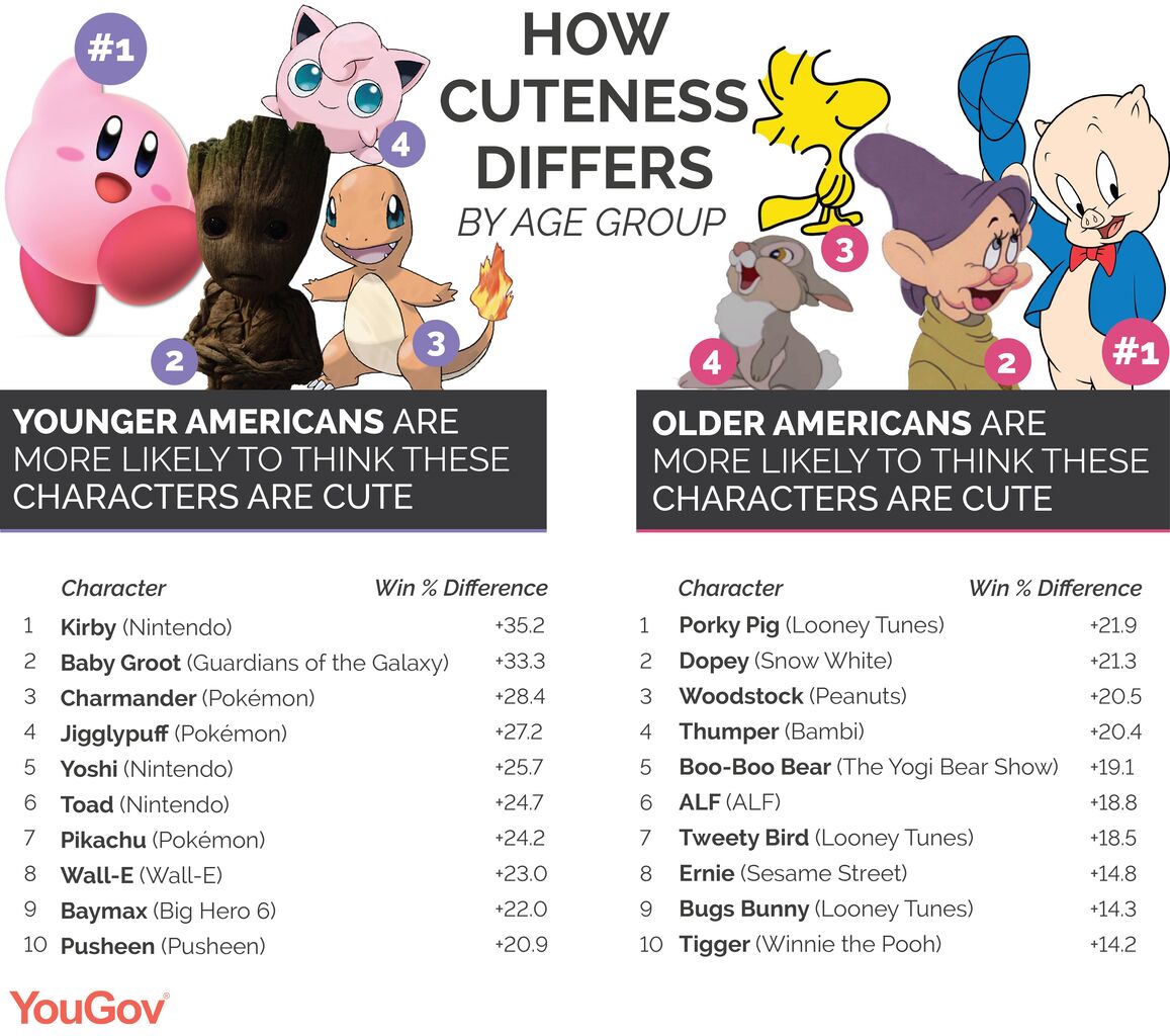 画像 アメリカ人が可愛いと思うキャラクターランキング 決まる まとめウォッチ速報 画像 アメリカ人が可愛いと思うキャラクターランキング 決まる まとめウォッチ速報