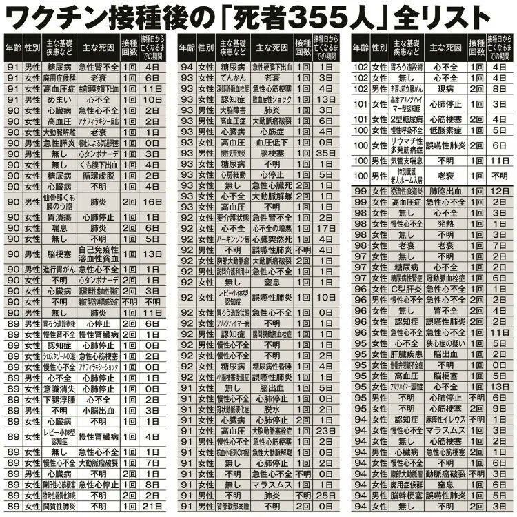 ファイザーとモデルナ どっちを接種した人の方が上 衝撃的な結果が明らかになってしまう w まとめウォッチ速報 ファイザーとモデルナ どっちを接種した人の方が上 衝撃的な結果が明らかになってしまう w まとめウォッチ速報