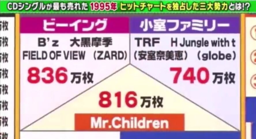 Mr Childrenの一番の名曲は 05年以降の曲を挙げる奴が誰もいないという現実 まとめウォッチ速報 Mr Childrenの一番の名曲は 05年以降の曲を挙げる奴が誰もいないという現実 まとめウォッチ速報