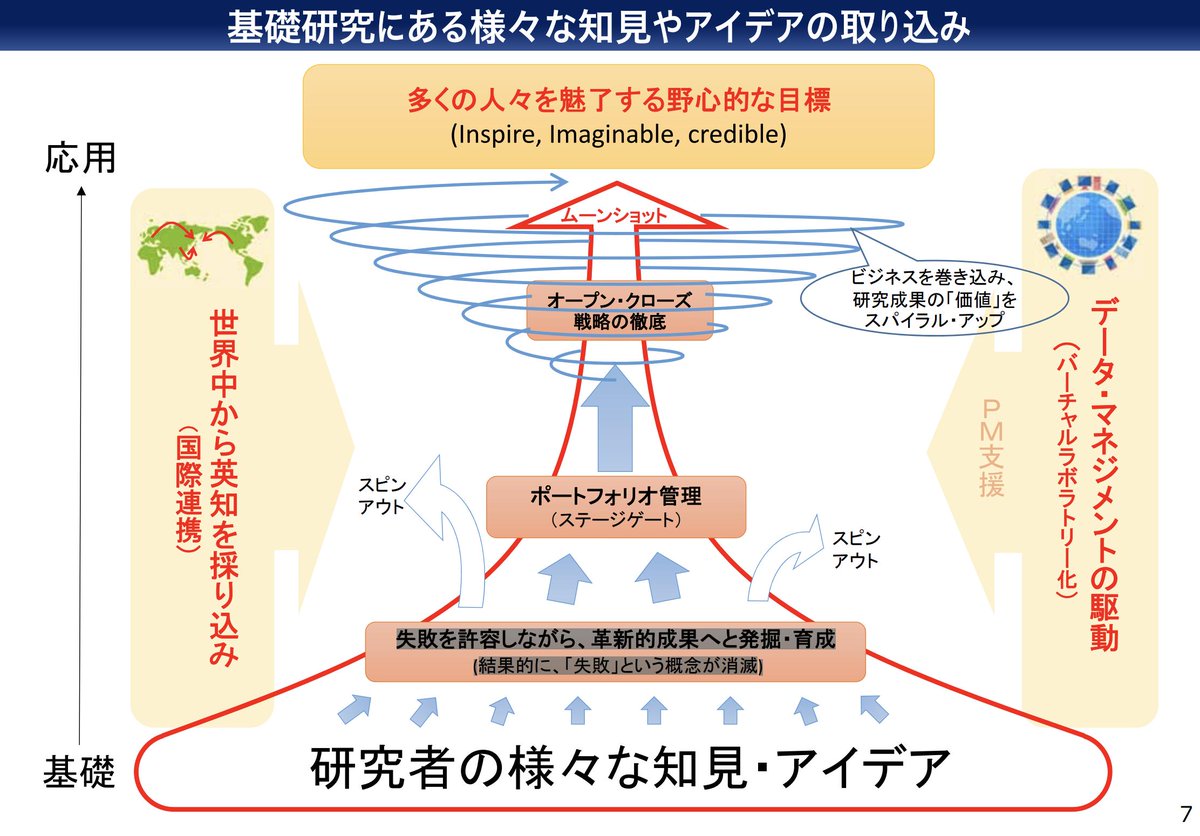 悲報 官僚が必死にパワーポイントで作った見事なスライドをご覧ください まとめウォッチ速報 悲報 官僚が必死にパワーポイントで作った見事なスライドをご覧ください まとめウォッチ速報