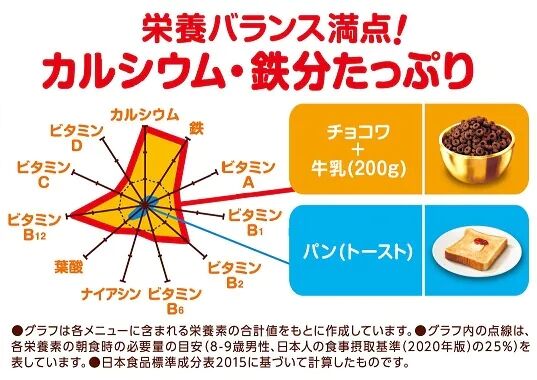 速報 ココくんのチョコワ 逆転大勝利 まとめウォッチ速報