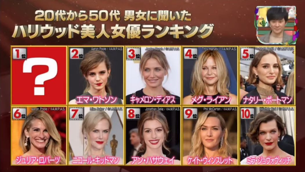 画像 ハリウッド美人女優ランキングtop10ｗｗｗ まとめウォッチ速報