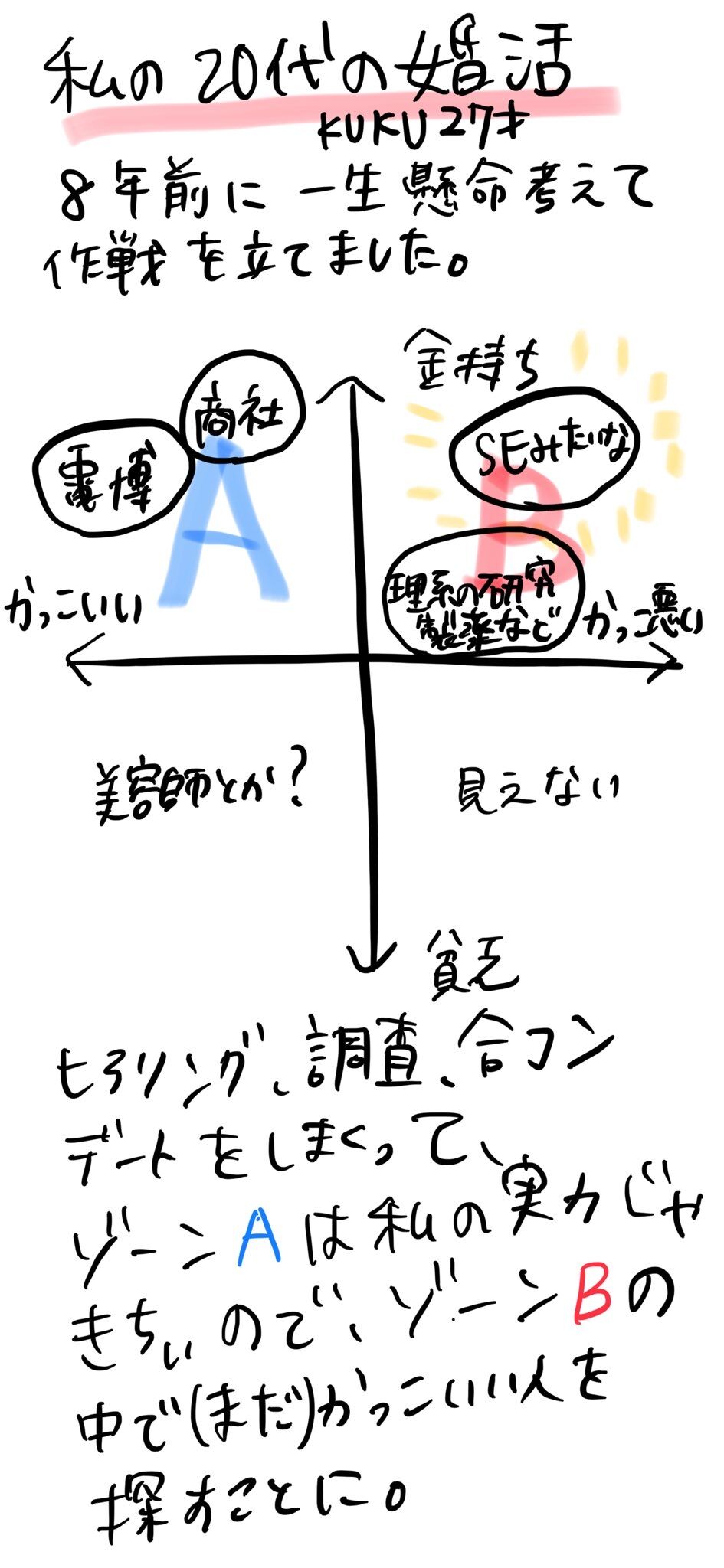 画像 婚活女性 野村総研は金持ちだけどブサイクなb層 ここを狙えば婚活で勝てる まとめウォッチ速報