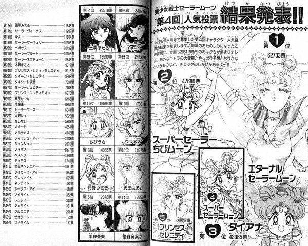 悲報 セーラームーン大投票で主人公のうさぎが15位ｗｗｗｗｗｗｗｗｗｗｗｗｗ まとめウォッチ速報