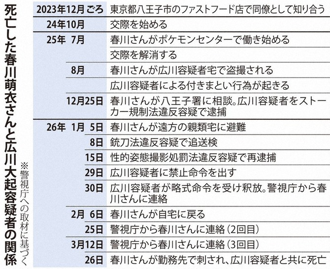 【画像】ポケセンで殺害された女性、ハ○撮りを撮られてた模様のサムネイル画像