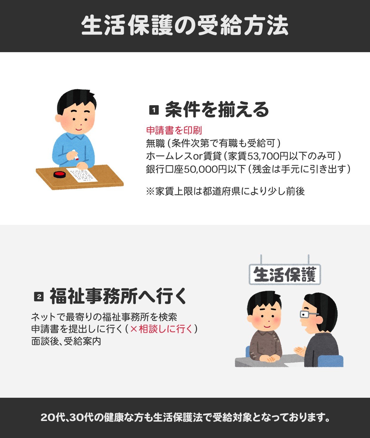 朗報 生活保護の申請 めちゃくちゃ簡単だった 2ch トピックス 速報まとめたよ 朗報 生活保護の申請 めちゃくちゃ簡単だった 2ch トピックス 速報まとめたよ