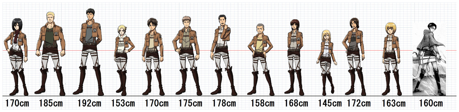 進撃の巨人 キャラの身長 画像www 進撃のアニメ兵団 進撃の巨人 キャラの身長 画像www 進撃のアニメ兵団