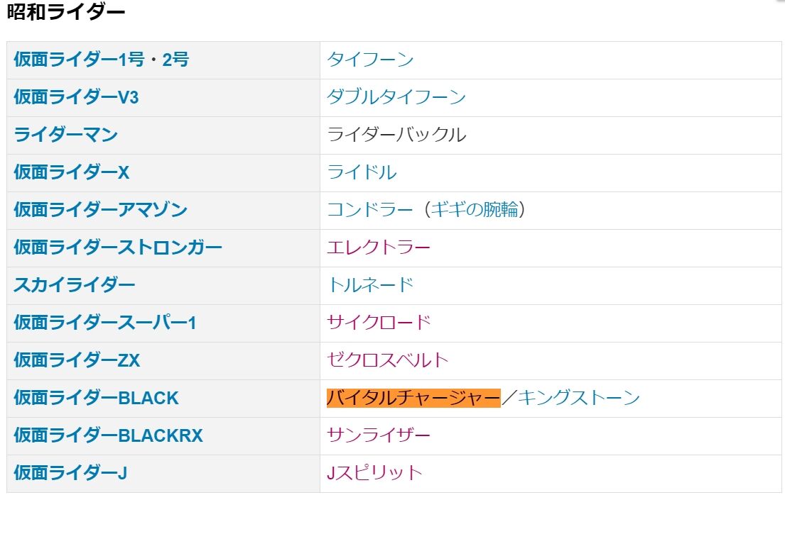 仮面ライダーblackのベルトの名前は バイタルチャージャー ではない ガメクベ日記 仮面ライダーblackのベルトの名前は バイタルチャージャー ではない ガメクベ日記