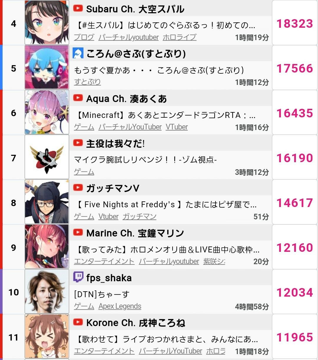 Vtuber ホロライブもうぺっさん以外終わりだろこれ Vtuberの巣窟 Vtuber ホロライブもうぺっさん以外終わりだろこれ Vtuberの巣窟