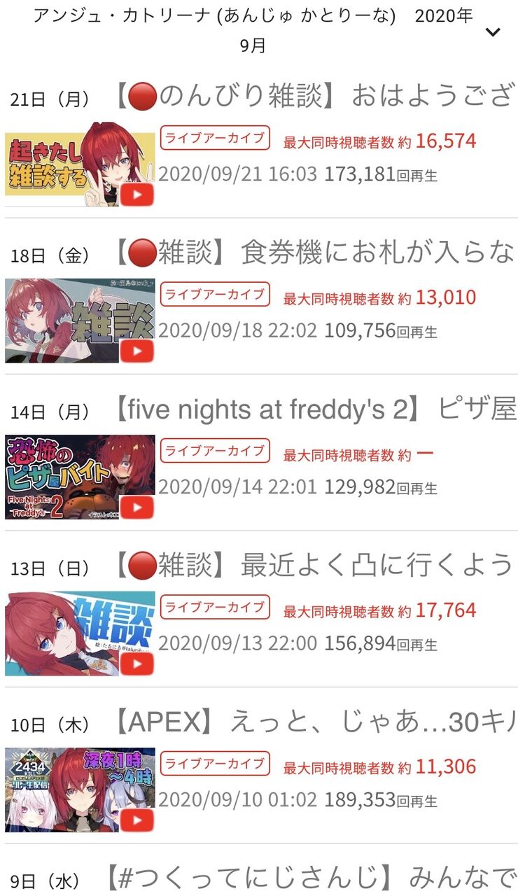 Vtuber スレ ふたば ちゃんねる Vtuber 勢いランキング Vtuber スレ ふたば ちゃんねる Vtuber 勢いランキング