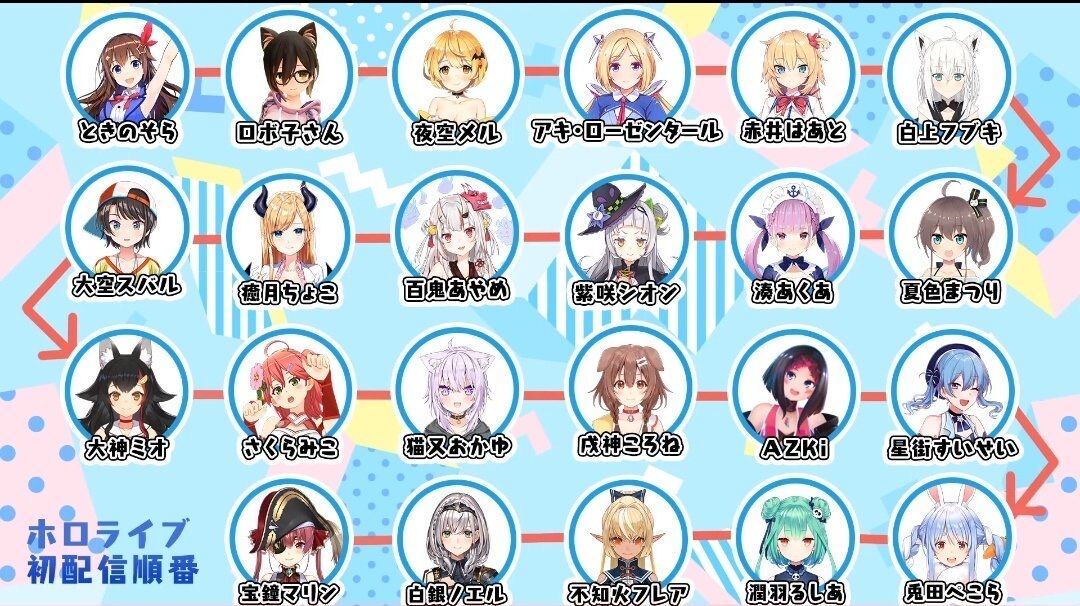 Vtuber 親方を一期生から解き放つためににじさんじのパクリで投下された謎の存在ゲーマーズのミオしゃ Vtuberの巣窟